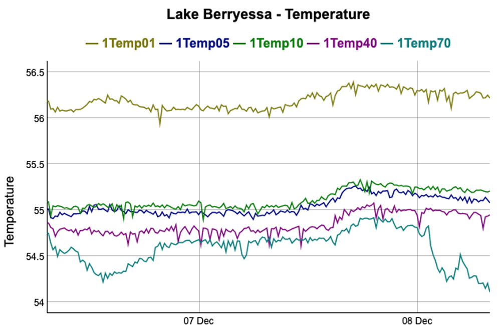 Lake Berryessa News